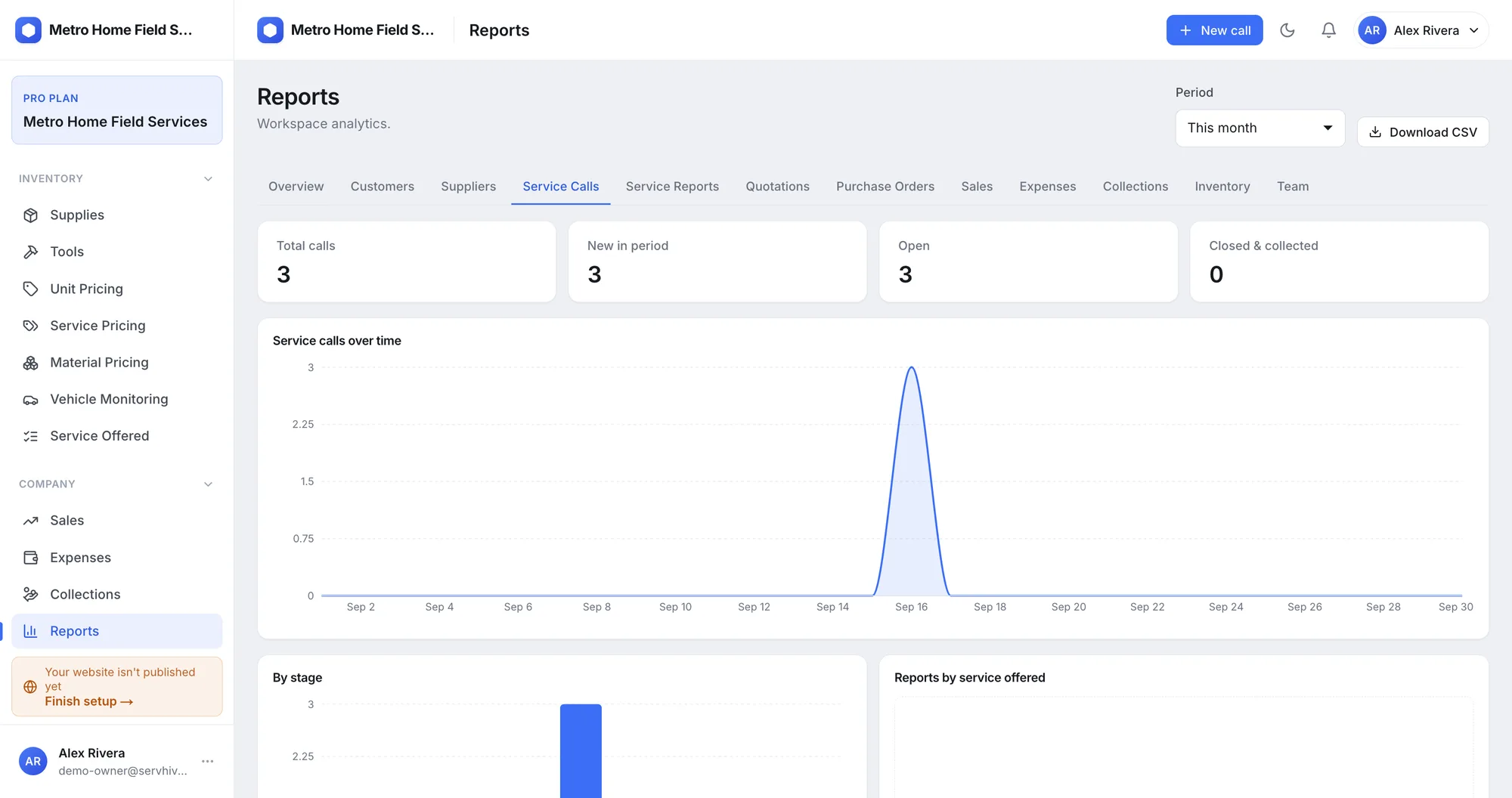 Reporting hub with charts